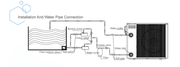 High Efficient Recirculating Water Chiller And Heating Plant